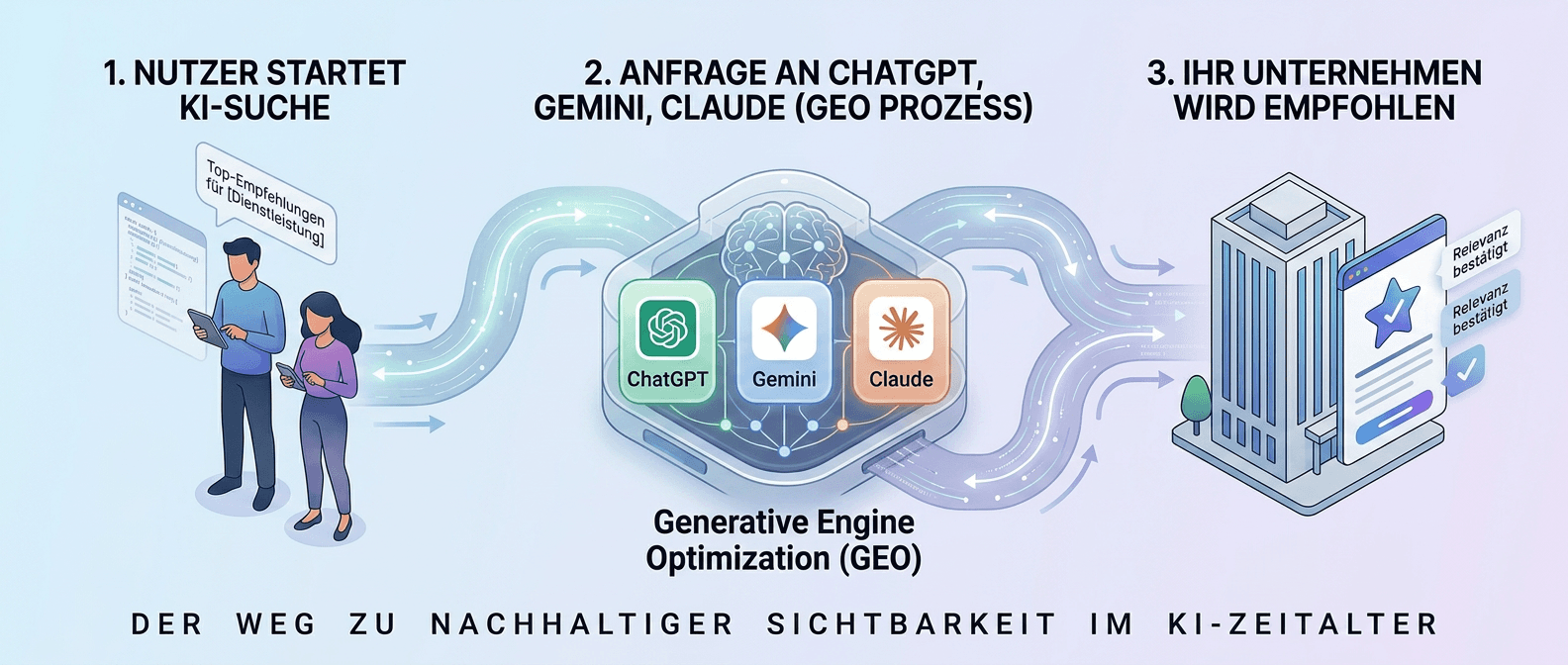 Ablauf der KI-Relevanz-Analyse